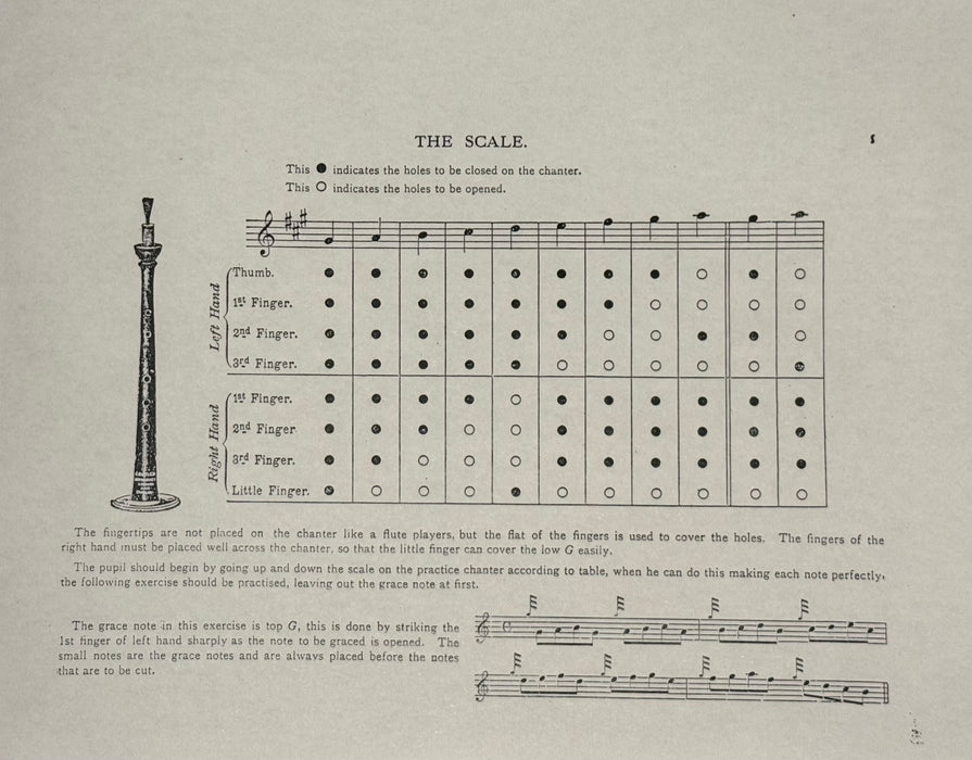 DIGITAL COPY - Irish Airs for the War Pipes - Arranged and Edited by Orpen Palmer